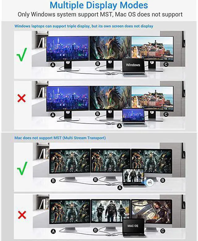 Alt view image 5 of 7 - USB C HUB, Upgraded  13 in 1 Type C Hub Dongle Adapter (4K Dual HDMI&DP,75W PD), Triple Display Docking Station for Windows&MacBook Pro USB C Systems, macOS only Support Mirror Display