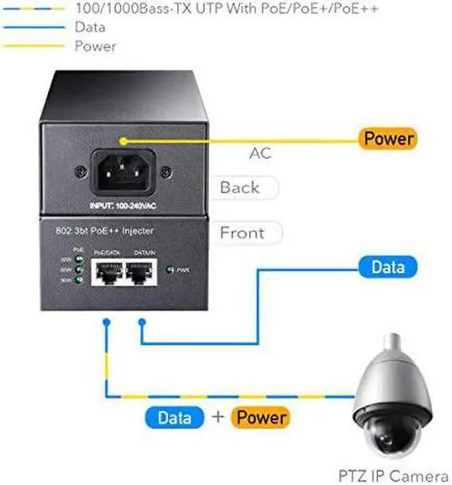 Alt view image 3 of 7 - POE400 90W Gigabit Ultra PoE++ Injector Adapter, IEEE 802.3 bt /802.3at/802.3af Compliant, Up to 90W Ultra Power Supply, 10/100/1000Mbps Shielded RJ-45, Plug & Play, Metal housing