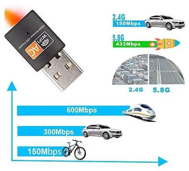 Alt view image 2 of 7 - USB WiFi Adapter 600mbps Dual Band 24G 5G Wireless Adapter Mini Wireless Network Card WiFi Dongle for LaptopDesktopPC Support Windows108817VistaXP2000 Mac OS X 1061013