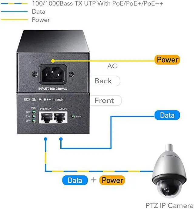 Alt view image 3 of 7 - POE400 90W Gigabit Ultra PoE++ Injector Adapter, IEEE 802.3 bt /802.3at/802.3af Compliant, Up to 90W Ultra Power Supply, 10/100/1000Mbps Shielded RJ-45, Plug & Play, Metal housing