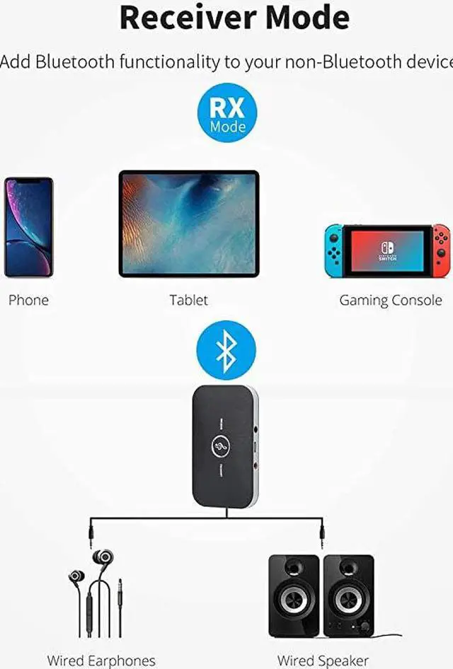 Alt view image 3 of 7 - Bluetooth 5.0 Transmitter Receiver,  2-in-1 Wireless 3.5mm Adapter, Low Latency Bluetooth Audio Adapter for Wired Speakers, Headphones,Car,iPod, Home Stereo System