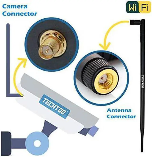 Alt view image 5 of 7 - 9dBi Omni WiFi Antenna with RP-SMA Connector for Wireless Network Router/USB Adapter/PCI PCIe Cards/IP Camera/Wireless Range Extender(2-Pack)