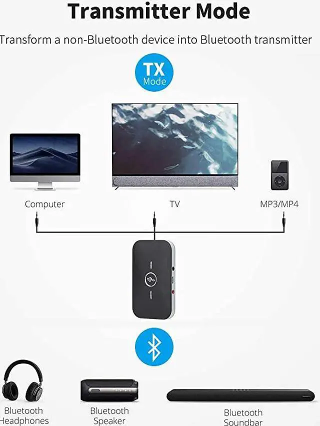 Alt view image 2 of 7 - Bluetooth 5.0 Transmitter Receiver,  2-in-1 Wireless 3.5mm Adapter, Low Latency Bluetooth Audio Adapter for Wired Speakers, Headphones,Car,iPod, Home Stereo System