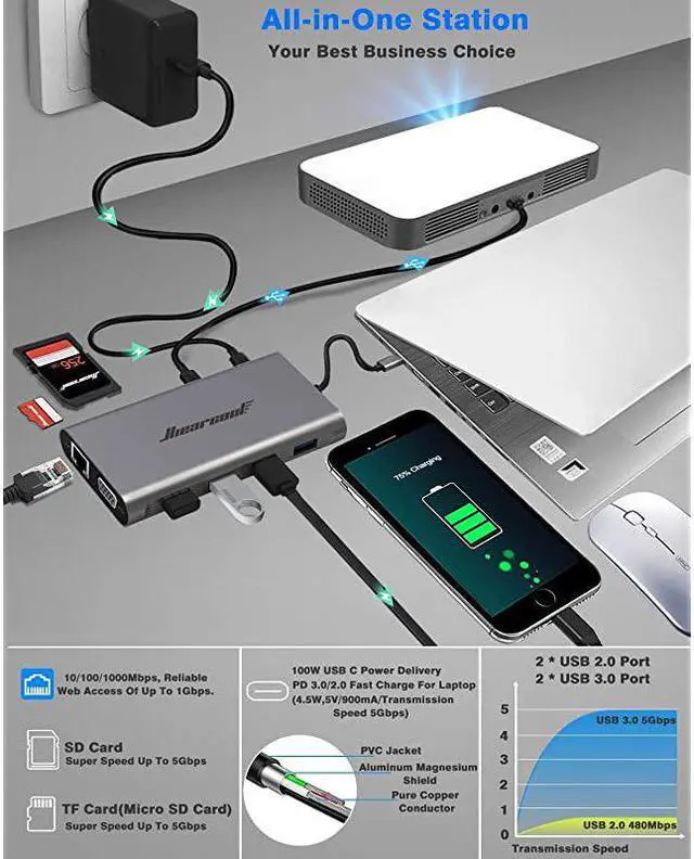 Alt view image 5 of 7 - USB C HubUSBC Laptop Docking Station11 in 1 Triple Display Type C Adapter Compatiable for MacBook and Windows2HDMI VGA PD30 SD TF Card Reader Gigabit Ethernet 4USB Ports