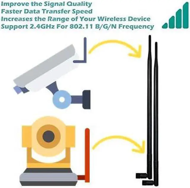 Alt view image 3 of 4 - 9dBi WiFi Antenna with SMA Male (SMA-Plug) Connector Compatible W/Foscam Anran Haloview IP Camera & Other Wireless Security Camera Antenna - 2.4Ghz Wireless Networking Device (SMA-Plug 2Pack)