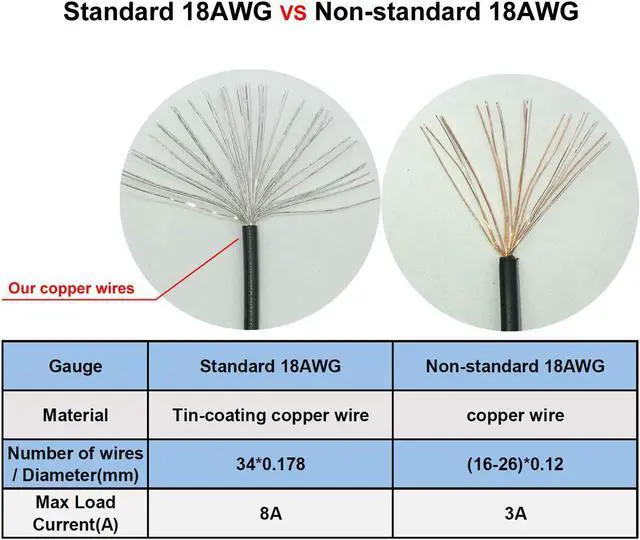 Alt view image 6 of 6 - COMeap 6 Pin to 3X 4 Pin Molex Hard Drive Power Adapter Cable for Some Types of EVGA Modular PSUs 20-in(50cm)