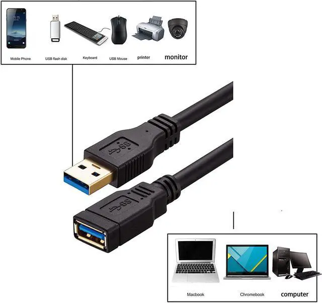 Alt view image 5 of 6 - USB 3.0 Extension Cable 20 ft 22 AWG Long USB Extension Cable SuperSpeed USB 3.0 Type A Male to Female USB Cable Compatible with Printer Xbox USB Flash Drive Card Reader Hard Drive Camera