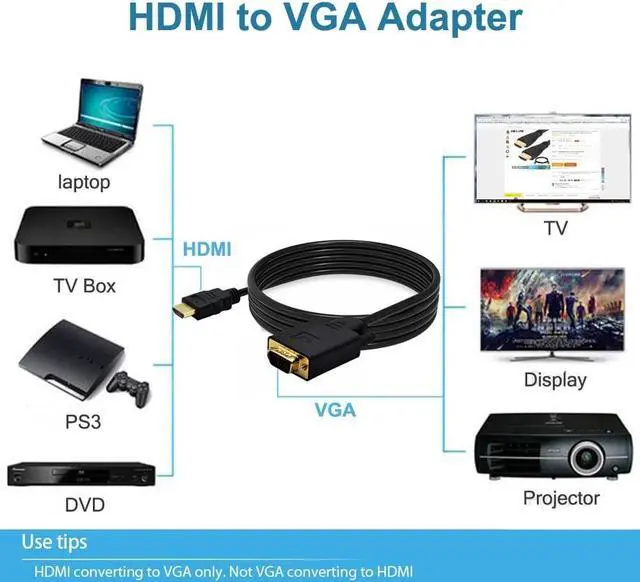 Alt view image 2 of 5 - Xhwykzz HDMI to VGA Adapter Cable VGA to HDMI Adapter Monitor D-SUB to HDMI 15 Pin to HDMI Adapter Male to VGA Male Connector Cord Transmitter one-Way Transmission for Computer PC