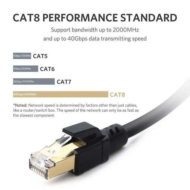 Alt view image 2 of 6 - ATTMONO Cat8 Ethernet Cable, Professional Network Patch Cable 40Gbps 2000Mhz S/FTP LAN Wires, High Speed Internet Cable Cord with RJ45 Gold Plated Connector for Modem, Router, PC