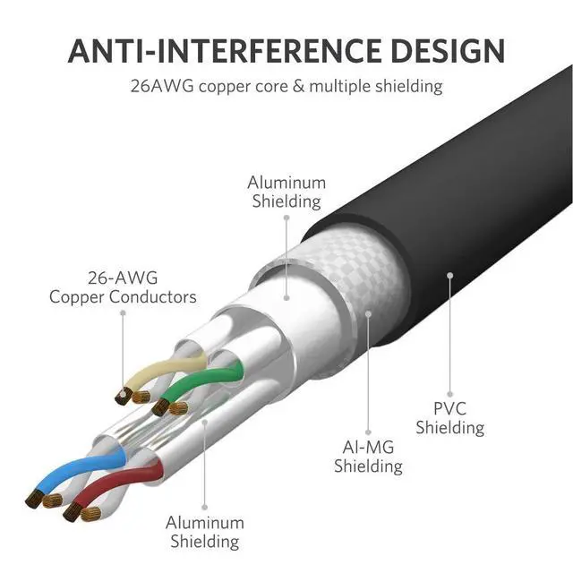 Alt view image 3 of 6 - ATTMONO Cat8 Ethernet Cable, Professional Network Patch Cable 40Gbps 2000Mhz S/FTP LAN Wires, High Speed Internet Cable Cord with RJ45 Gold Plated Connector for Modem, Router, PC