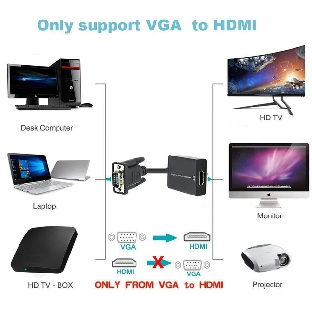 Alt view image 4 of 7 - Onten VGA to HDMI Adapter, VGA Male to HDMI Female Cable Converter with 1080P HD Video and Audio Support for Connecting Old PC, Laptop with a VGA Output to New Monitor, HDTV