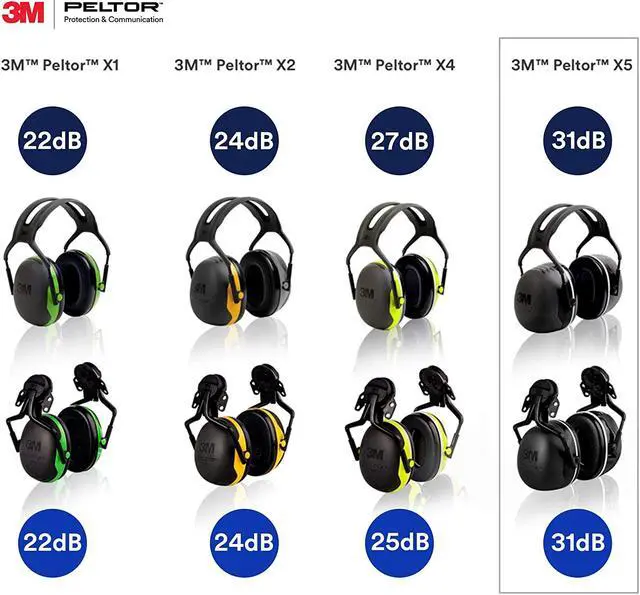 Alt view image 7 of 9 - 3m Peltor Ear Muffs   37274