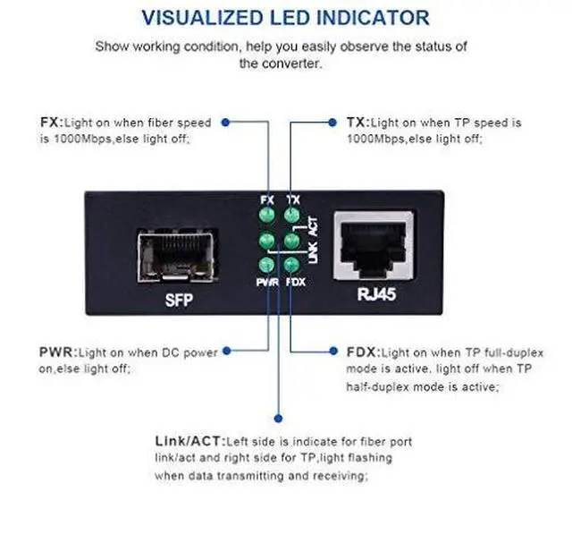 Alt view image 5 of 7 - Ethernet Media Converter Multimode Dual LC Fiber 125Gbs SFP Module to 101001000BaseTx Fiber Media Converter with a SFP 1000BaseSX Module850nm 550m