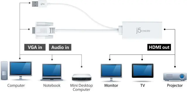 Alt view image 8 of 8 - j5create VGA to HDMI Video Audio Adapter with Built-in USB Power Cable