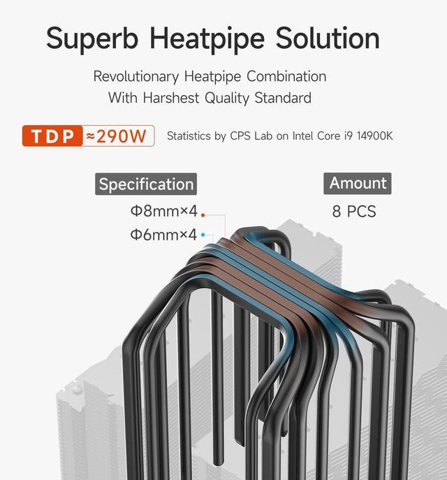 Alt view image 5 of 7 - PCCOOLER CPS RZ820 Dual Tower CPU Air Cooler, 8 Heat Pipes, 290W TDP, Magnetic Aluminum ARGB Top Cover, 165mm Tall, 120mm & 140mm PWM Fans, for Intel LGA 1851/1700/1200/115X/20XX & AMD AM5/AM4, Black