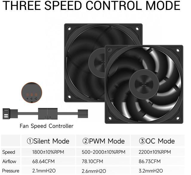 Alt view image 2 of 7 - PCCOOLER CPS F5 R120 3IN1 High-Performance 120mm Case Fans, 4-Pin PWM Silent PC Fans w/ 3 Modes up to 2200RPM, Daisy Chain Computer Fans with FDB, Vibration-Damping Mounting Pads, Black - 3in1 Pack