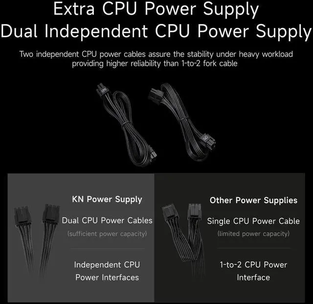 Alt view image 4 of 7 - PCCOOLER CPS KN750 Fully Modular Power Supply, 80 PLUS Gold 750W PSU, Native 12V-2x6 Connector, ATX 3.1 & PCIe 5.1 Ready, Dual CPU Power Cables, 105°C Rated Japanese Capacitors, P3-KN750-G1F