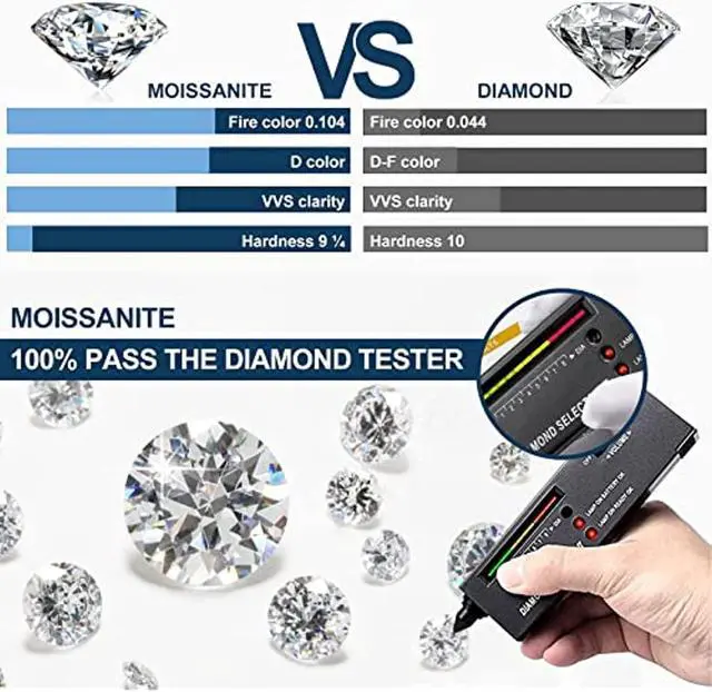 Alt view image 5 of 7 - Moissanite Loose Stones for Making Ring Pendant Earrings Jewelry - Pear Cut D-Colorless VVS1 Clarity and Excellent Cut with Certificate 1.0 carats