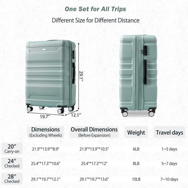 Alt view image 7 of 7 - Luggage Sets New Model Expandable ABS Hardshell 3pcs Clearance Luggage Hardside Lightweight Durable Suitcase sets Spinner Wheels Suitcase with TSA Lock 20''24''28''( light green)
