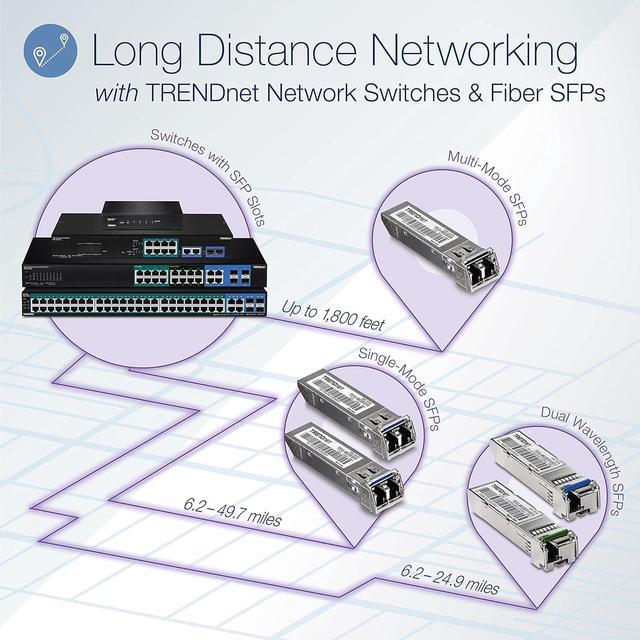 Alt view image 2 of 20 - TRENDnet 6-port Gigabit Poe+ Switch, TPE-TG611, 4 X Gigabit Poe+ Ports, 1 X Gigabit Port, 1 X SFP Slot, Supports 100/1000Base-FX Fiber SFP Modules, Ethernet Desktop Network Switch