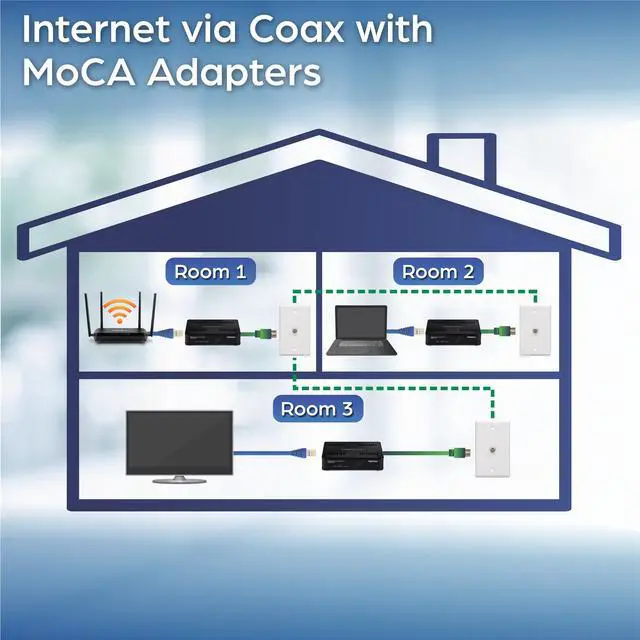 Alt view image 5 of 15 - TRENDnet Ethernet Over Coax Adapter,(2-Pack), Backward Compatible with MoCA 2.0, Gigabit LAN Port, Supports Net Throughput Up to 1Gbps, Supports Up to 16 Nodes on One Network, Black, TMO-311C2K