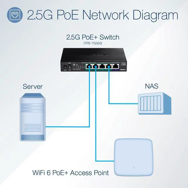 Alt view image 8 of 14 - TRENDnet 5-Port Unmanaged 2.5G PoE+ Switch, Fanless, Compact Desktop Design, Metal Housing, 2.5GBASE-T Ports, IEEE 802.3bz, 55W PoE Budget, Black,Lifetime Protection, TPE-TG350