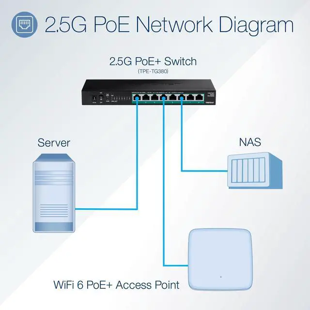 Alt view image 8 of 13 - TRENDnet 8-Port Unmanaged 2.5G PoE+ Switch, Fanless, Compact Desktop Design, Metal Housing, 2.5GBASE-T Ports, IEEE 802.3bz, 100W PoE Budget, Black,Lifetime Protection,TPE-TG380
