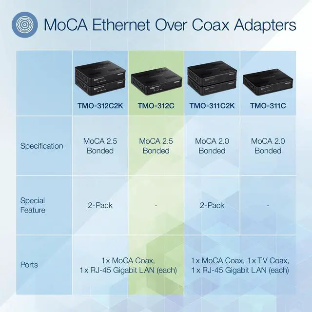 Alt view image 2 of 7 - TRENDnet Ethernet Over Coax MoCA 2.5 Adapter, TMO-312C, Backward Compatible with MoCA 2.0/1.1/1.0, RJ-45 Gigabit LAN Port, Supports Net Throughput up to 1Gbps, Support up to 16 Nodes, Black