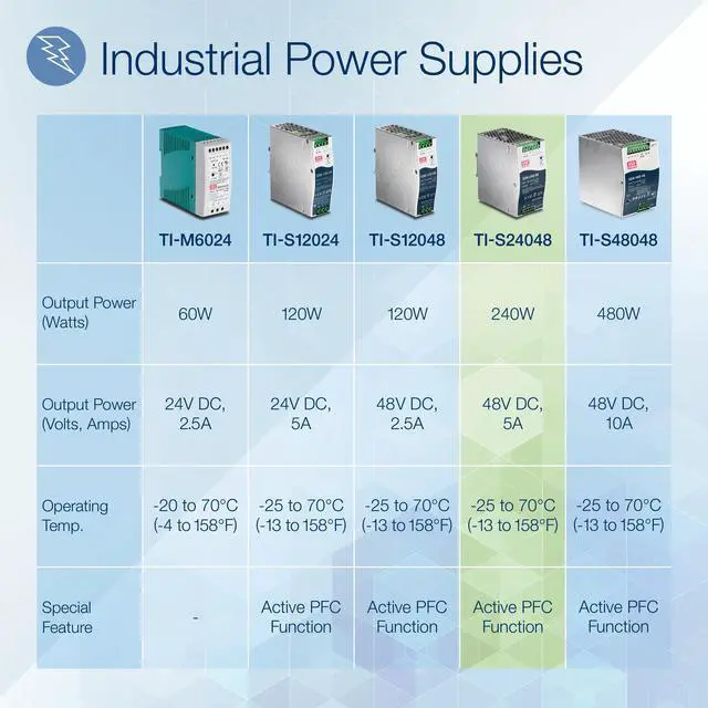 Alt view image 2 of 7 - TRENDnet TI-S24048 DIN Rail 48V 240W Power Supply for TI-PG80