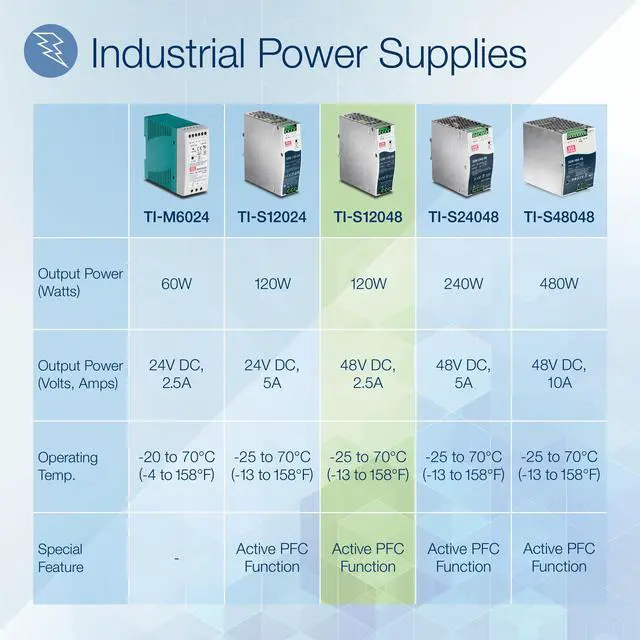 Alt view image 2 of 8 - TRENDnet TI-S12048 DIN Rail 48V 120W Power Supply for TI-PG541