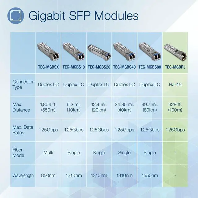 Alt view image 2 of 5 - TRENDnet TEG-MGBRJ 1000BASE-T RJ-45 Copper SFP Module