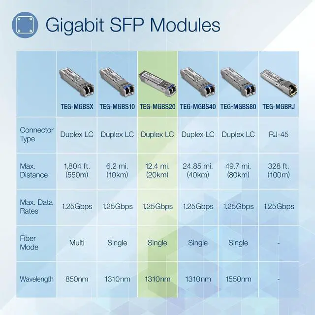 Alt view image 2 of 12 - TRENDnet TEG-MGBS20, SFP Single Mode LC Module (20km)