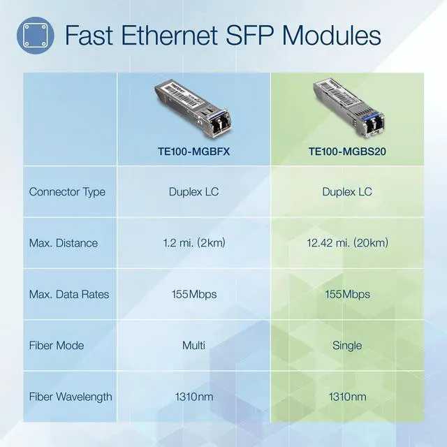 Alt view image 2 of 6 - TRENDnet SFP to RJ45 100Base-FX Single-Mode LC Module, Up to 20 km (12.4 Miles), Up to 155Mbps Speeds, Duplex-LC Fiber Compatible, 1310nm, Lifetime Protection, Silver, TE100-MGBS20