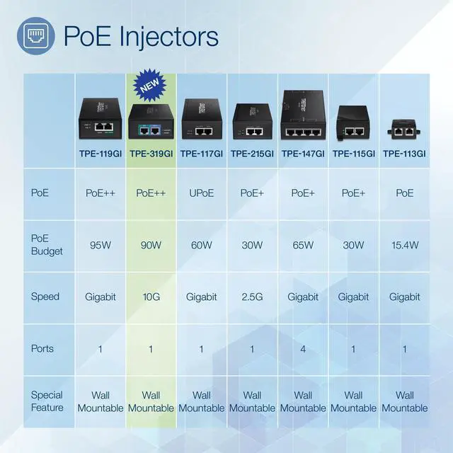 Alt view image 2 of 19 - TRENDnet 10G PoE++ Injector, Supplies PoE (15.4W), PoE+  (30W), or PoE++ (90W), Converts a Non-PoE Port To A PoE ++ 10G port, Metal Housing, Black, TPE-319GI