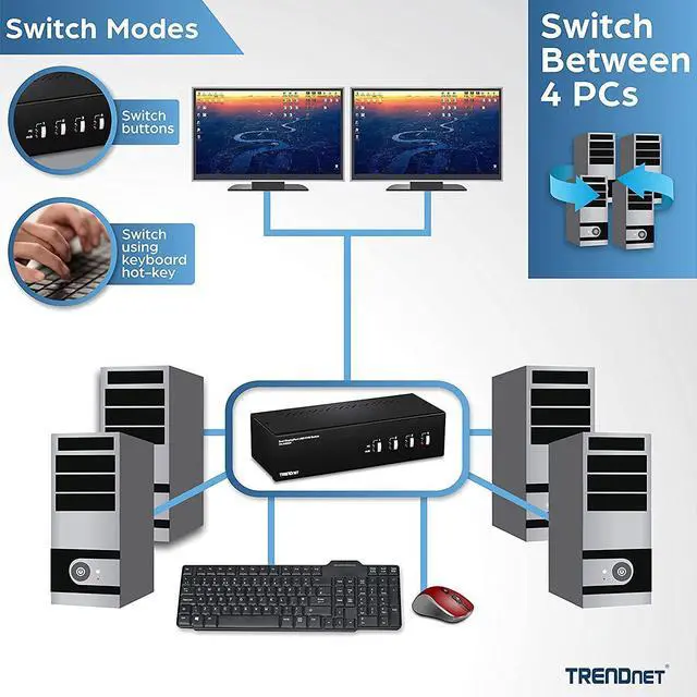 Alt view image 6 of 15 - TRENDnet 4-Port Dual Monitor DisplayPort KVM Switch With Audio, 2-Port USB 2.0 Hub, 4K UHD Resolution Up To 3840 x 2160, Connect 4 DisplayPort Monitors, Dual Monitor 4 Port KVM Switch, Black, TK-440DP