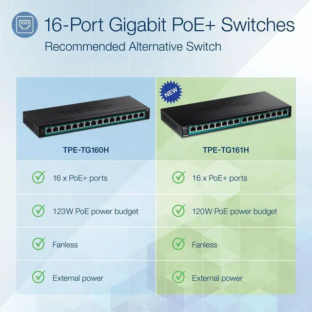 Alt view image 6 of 6 - TRENDnet 16-Port Gigabit PoE+ Switch, 16 x Gigabit PoE+ Ports, 120W PoE Budget, Up to 30W Per Port, 1U 19" Rackmount Brackets Included, Fanless, Lifetime Protection, Black, TPE-TG161H