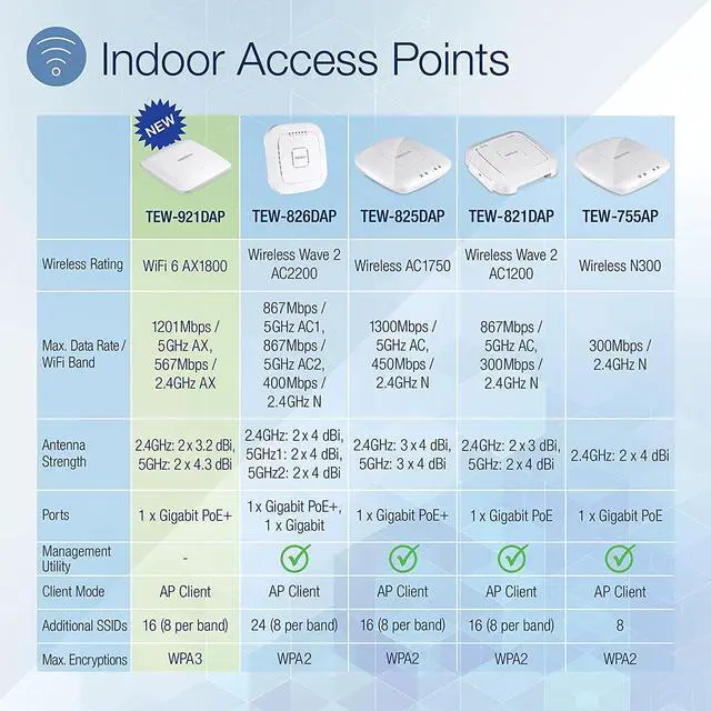Alt view image 2 of 8 - TRENDnet TEW-921DAP, AX1800 Dual Band WiFi 6 PoE+ Access Point