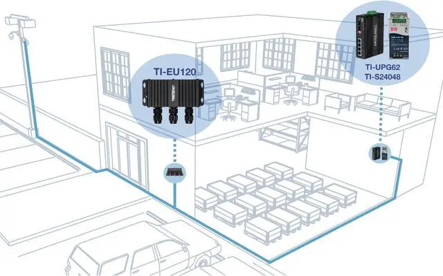 Alt view image 3 of 7 - TRENDnet TI-EU120 2-Port Industrial Outdoor Gigabit UPoE Extender