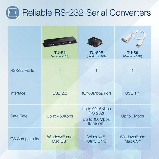 Alt view image 2 of 8 - TRENDnet TU-S4, 4-Port USB to Serial RS232 Hub, Black