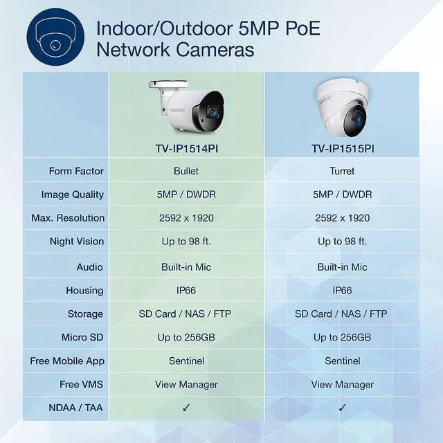 Alt view image 2 of 9 - TRENDnet  TV-IP1514PI Indoor/Outdoor 5MP H.265 WDR PoE IR Bullet Network Camera