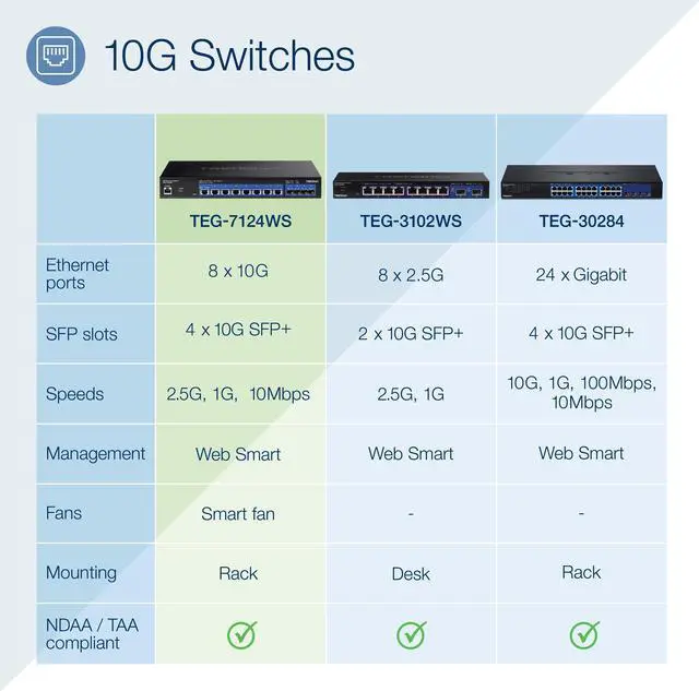Alt view image 6 of 18 - TRENDnet TEG-7124WS,12-Port 10G Web Smart Switch
