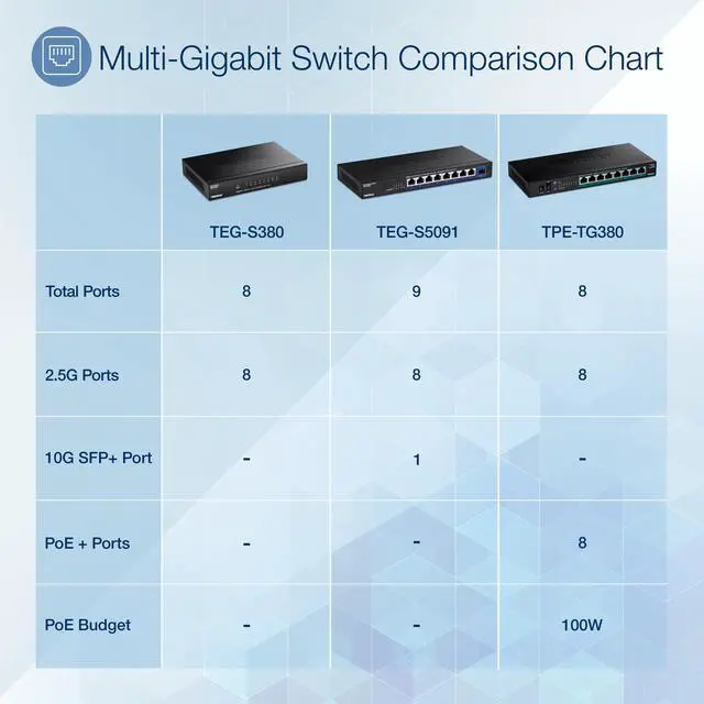 Alt view image 2 of 13 - TRENDnet 8-Port Unmanaged 2.5G PoE+ Switch, Fanless, Compact Desktop Design, Metal Housing, 2.5GBASE-T Ports, IEEE 802.3bz, 100W PoE Budget, Black,Lifetime Protection,TPE-TG380