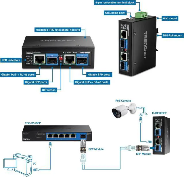 Alt view image 2 of 16 - TRENDnet TI-BF22SFP, 2-Port Industrial SFP to Gigabit PoE++ Media Converter