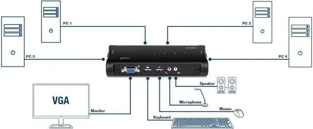 Alt view image 3 of 8 - TRENDnet 4-Port USB KVM Switch With Audio, Control Up
 To 4 Computers, Windows, Linux, Mac OS Compliant, 2048 x
 1526 VGA Resolution, Plug and Play, USB Powered, KVM
 Cables Included, Black, TK-409K
