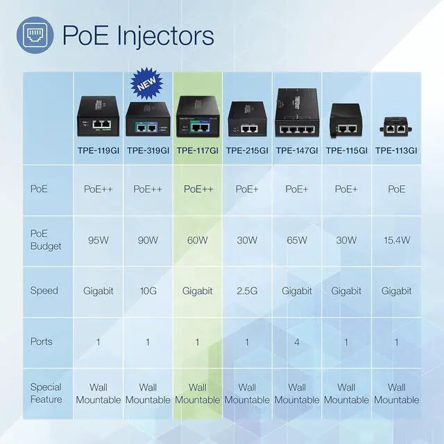 Alt view image 3 of 7 - TRENDnet Gigabit PoE++ Injector, Supplies PoE (15.4W), PoE+ (30W), or PoE++ (60W), Network A PoE Device Up To 100m(328 ft), Plug & Play, Black, TPE-117GI