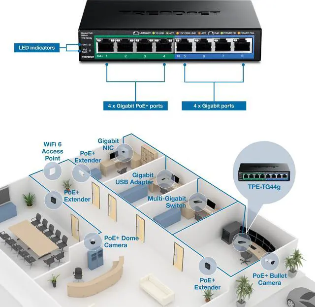 Alt view image 3 of 6 - TRENDnet TPE-TG44g  8-Port Gigabit PoE+ Switch