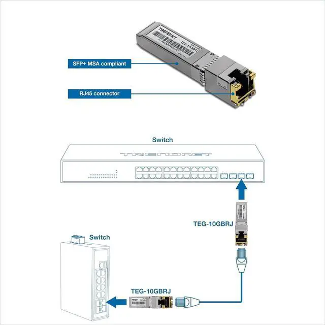 Alt view image 2 of 5 - TRENDnet 2-Pack 10G RJ-45 Copper SFP+ Modules, TEG-10GBRJ/2, Convert A Standard SFP+ Slot Into A RJ-45 Multi-Gigabit Port, Connect Devices Up to 30m (98ft), HotPluggable, Lifetime Protection, Silver