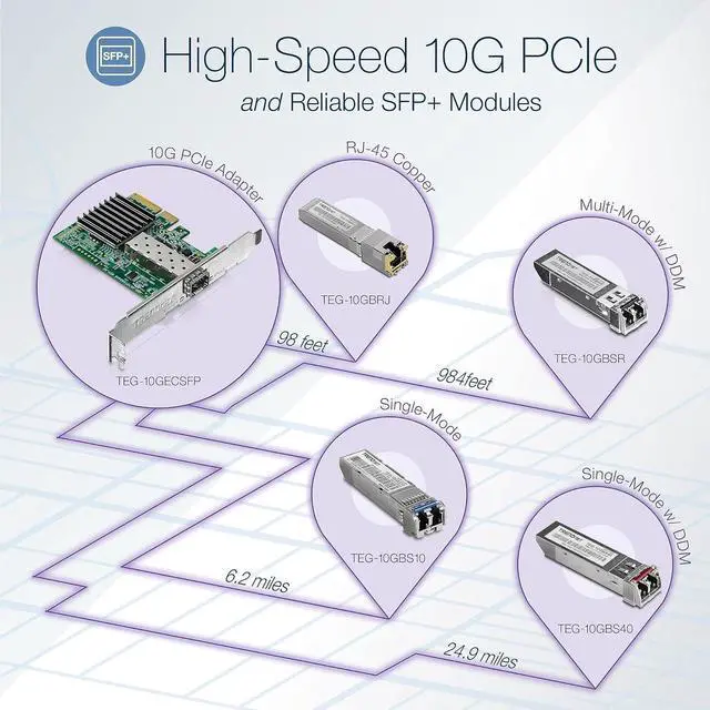 Alt view image 3 of 5 - TRENDnet 2-Pack 10GBASE-SR SFP+ Multi Mode LC Modules, TEG 10GBSR/2, Supports Distances up to 300m (984 feet), Hot Pluggable Fiber SFP+ Transceiver, 850nm Wavelength, Lifetime Protection, Silver
