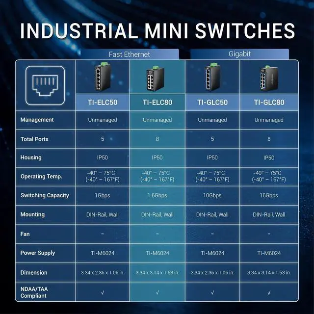 Alt view image 6 of 7 - TRENDnet 8-Port Industrial Fast Ethernet DIN-Rail Mini Switch, TI-ELC80, 8 x 10/100Mbps Ports, IP50 Rated Housing, 1.6Gbps Switching Capacity