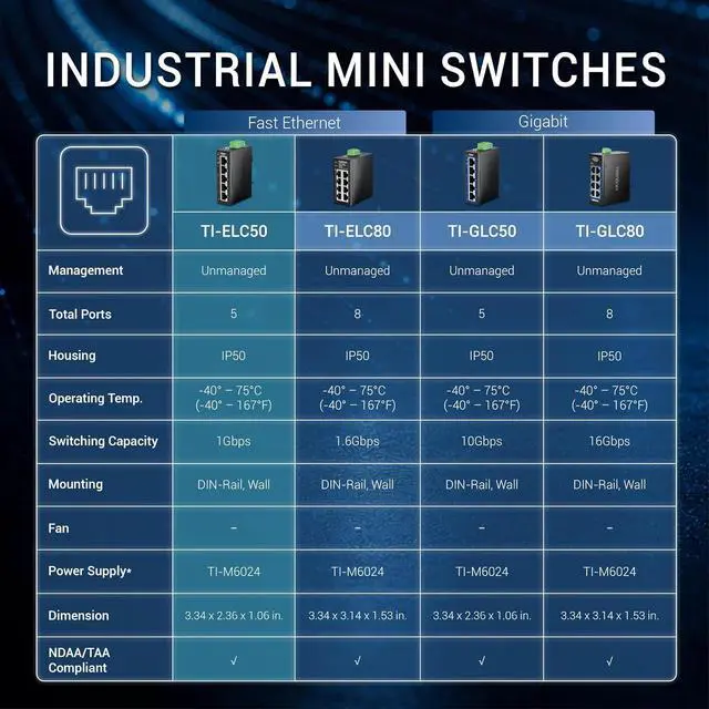 Alt view image 6 of 7 - TRENDnet TI-ELC50,5-Port Industrial Fast Ethernet DIN-Rail Mini Switch